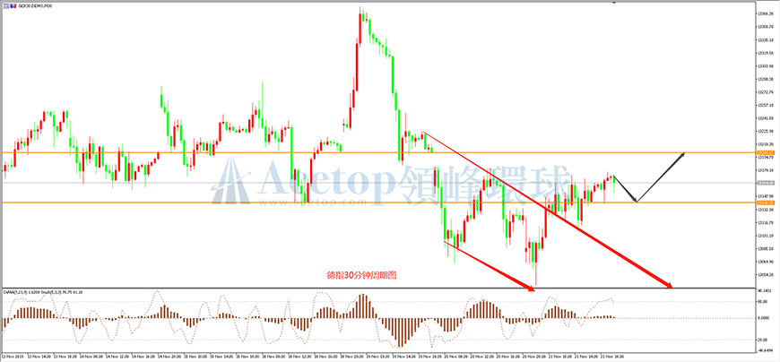 领峰环球-德指走势图