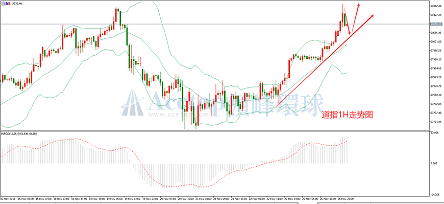领峰环球-道琼斯指数走势图