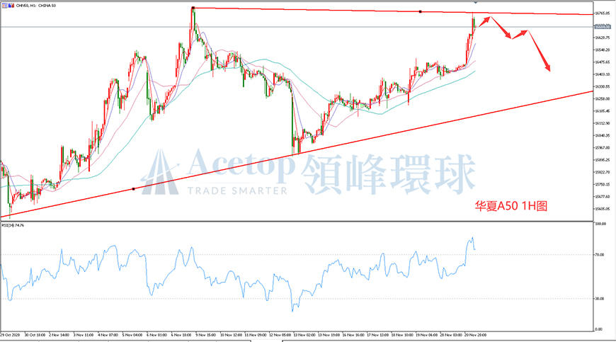 领峰环球-华夏A50指数走势图