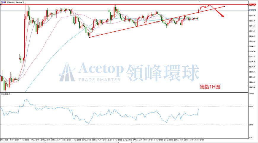领峰环球-德指走势图