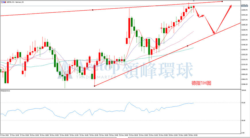 领峰环球-德指走势图