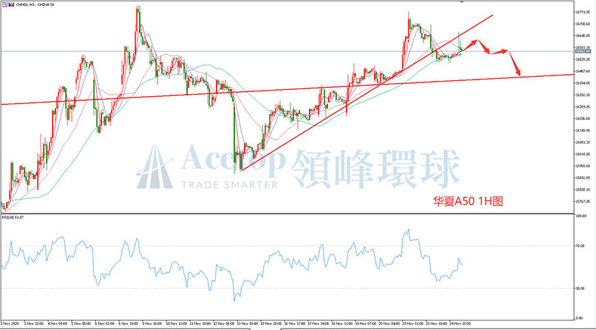 领峰环球-华夏A50指数走势图