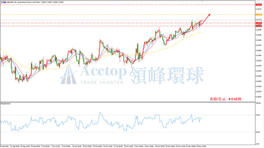 领峰环球-英镑/美元走势图