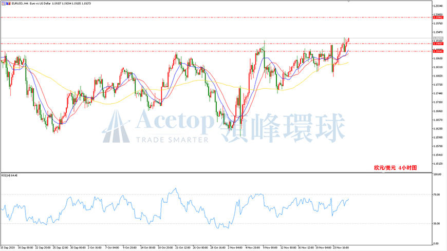 领峰环球-欧元/美元走势图
