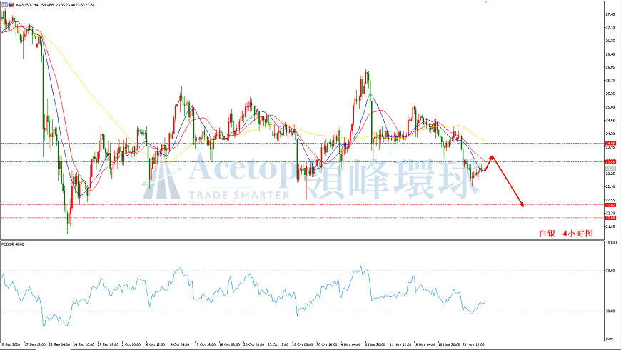 领峰环球-白银走势图