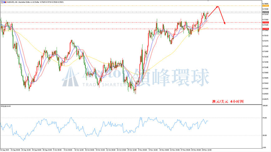领峰环球-澳元/美元走势图