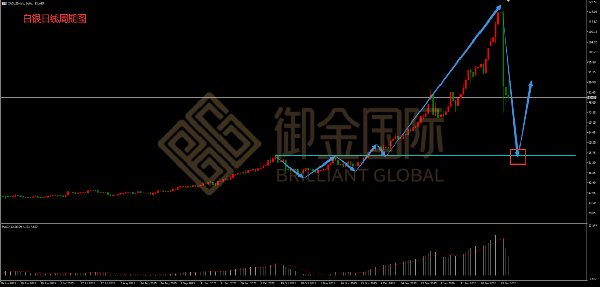 御金国际白银走势图