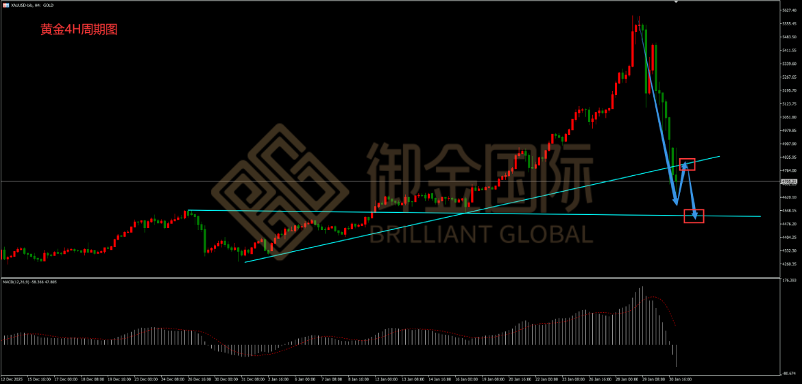 御金国际黄金走势图