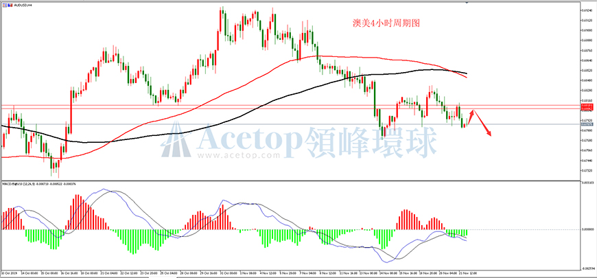 领峰环球-澳元/美元