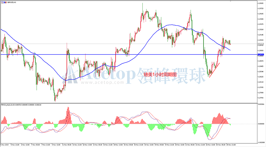 领峰环球-英镑/美元