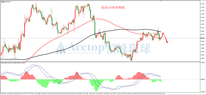 领峰环球-欧元/美元