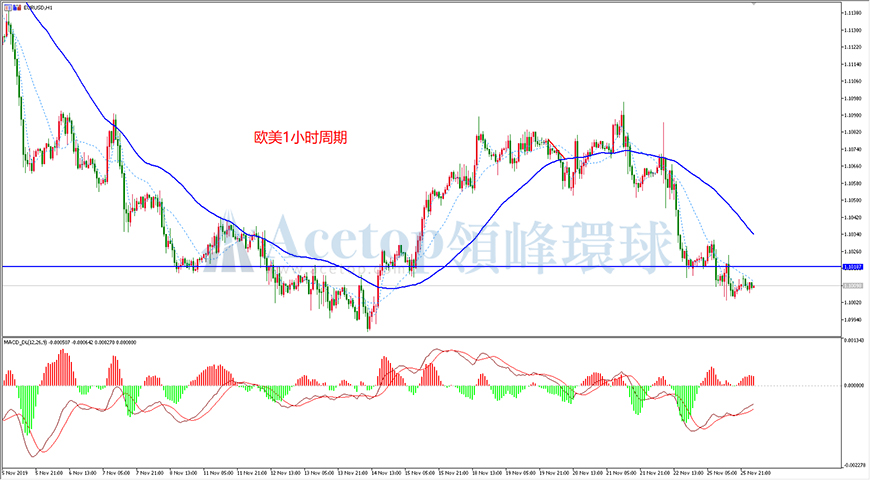 领峰环球-欧元/美元