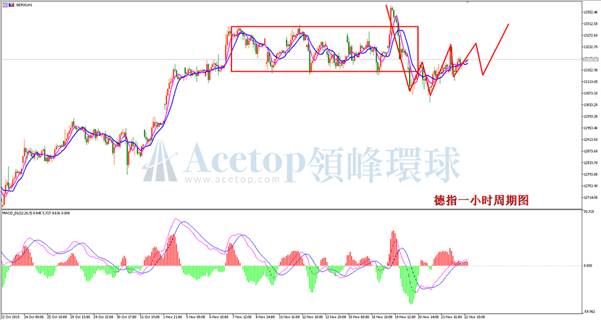 领峰环球-德指走势图