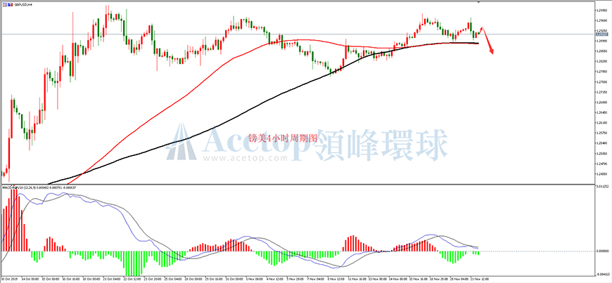 领峰环球-英镑/美元