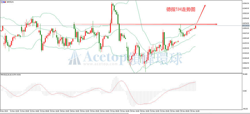 领峰环球-德指走势图
