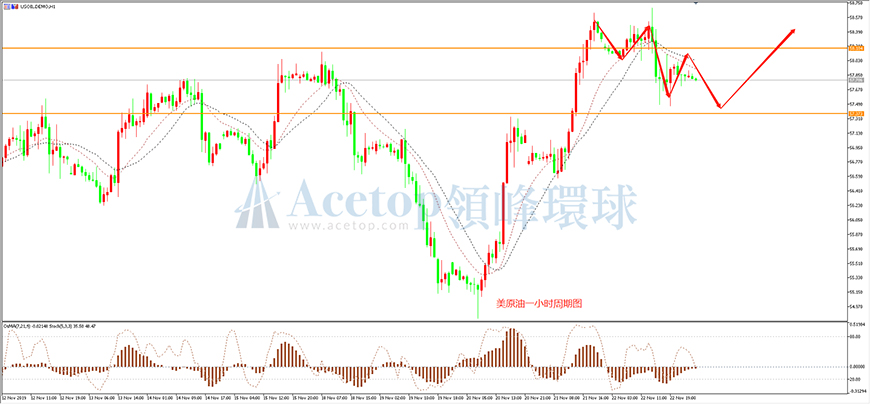 领峰环球-美原油走势图