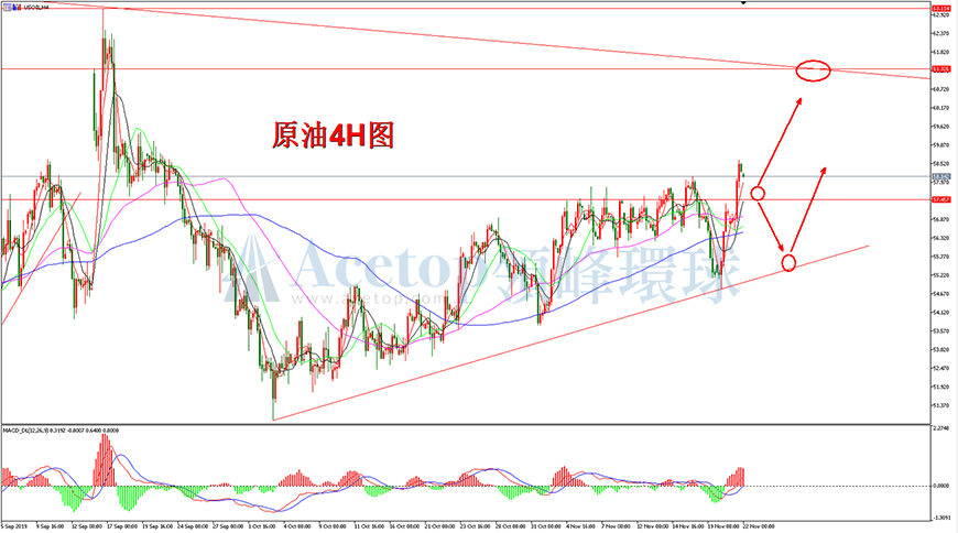 领峰环球-美原油走势图