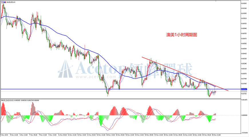领峰环球-澳元/美元