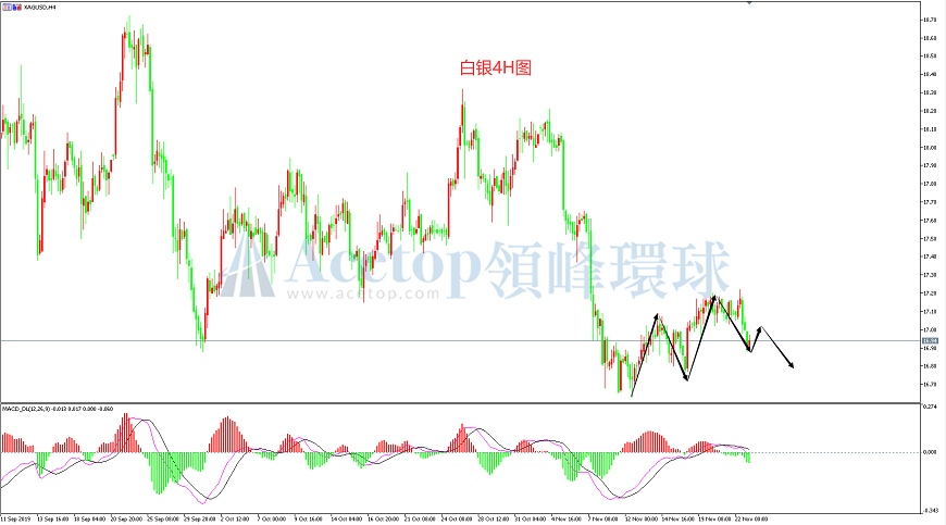 领峰环球-白银走势图