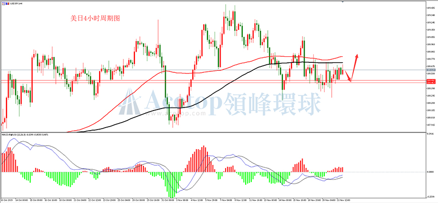 领峰环球-美元/日元