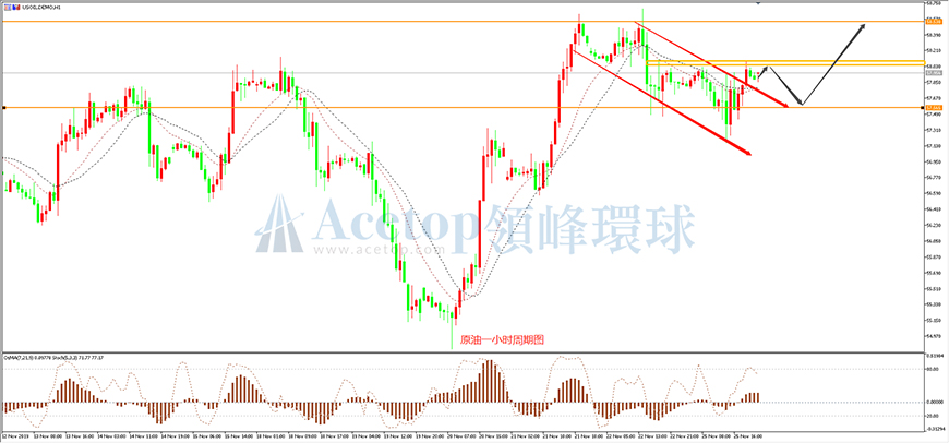 领峰环球-美原油走势图