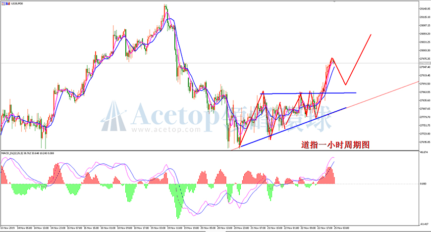 领峰环球-道琼斯指数走势图