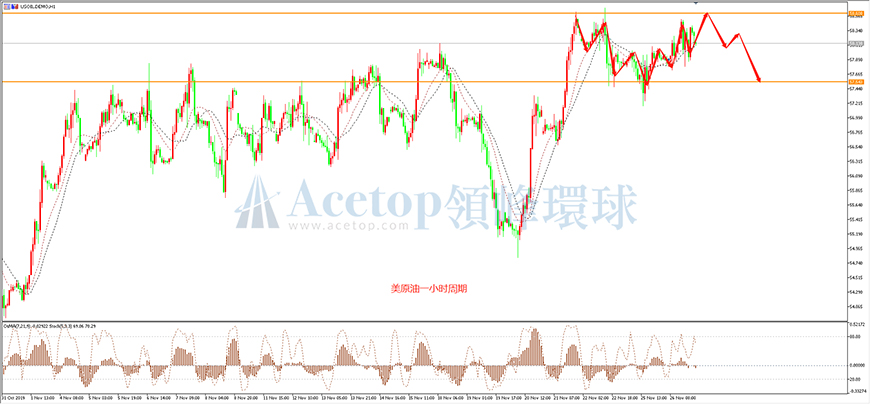 领峰环球-美原油走势图