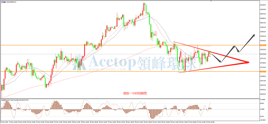 领峰环球-道琼斯指数走势图