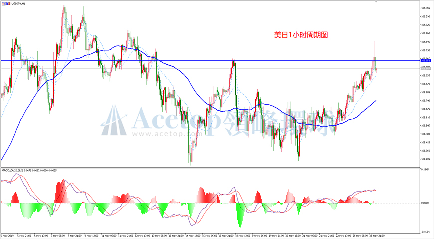 领峰环球-美元/日元